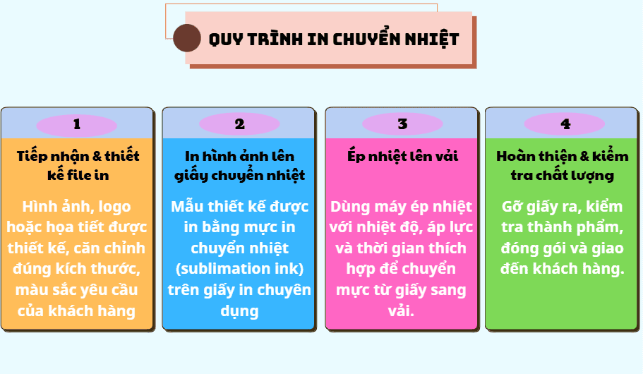 Dịch Vụ In Vải Nguyên Cây Chất Lượng Cao - Bảng Giá In Vải Nguyên Cây Mới Nhất 2025